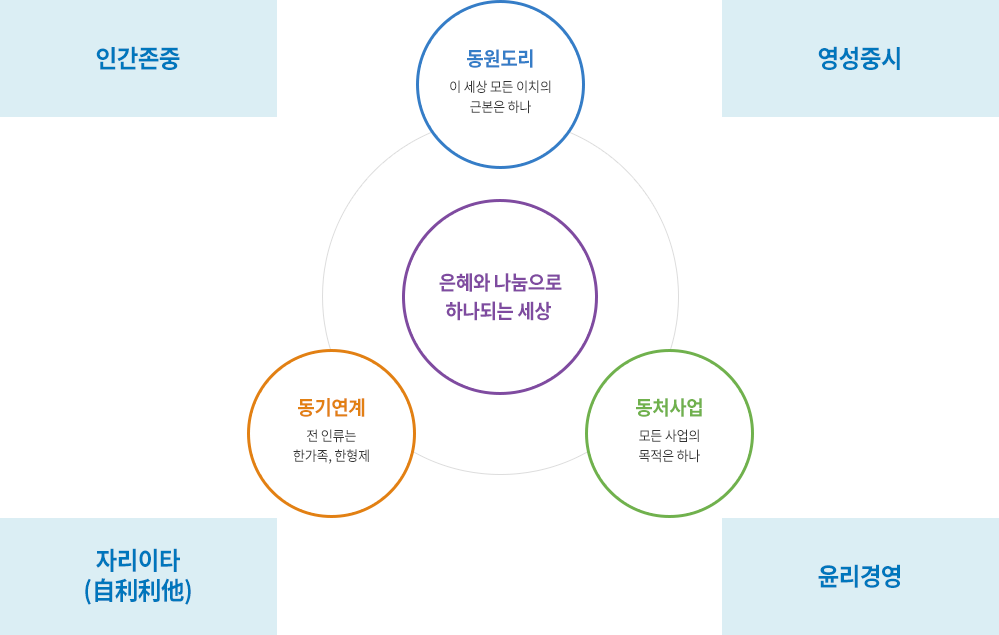법인소개